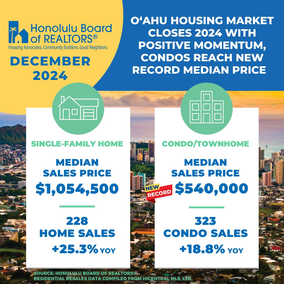 12-2024-Dec-A-MarketStats