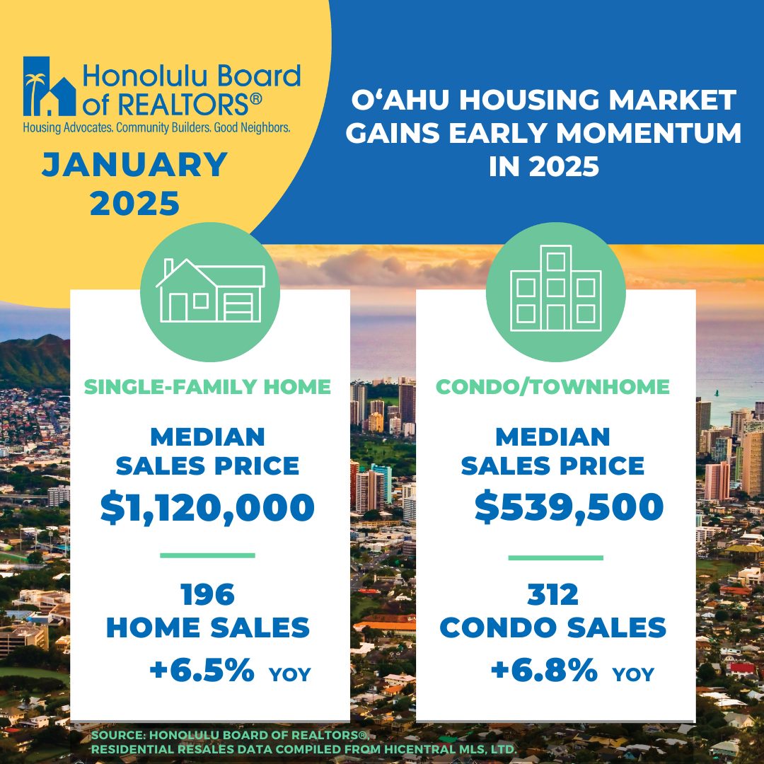 01-2025-Jan-A-MarketStats2